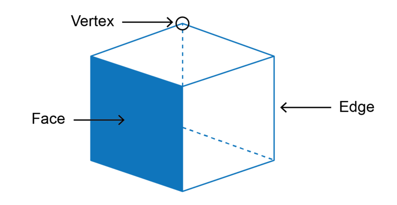 Solid Geometry