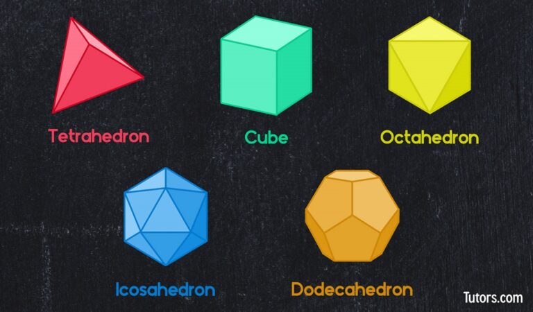 The Five Platonic Solids or Regular Solids | Gichuki